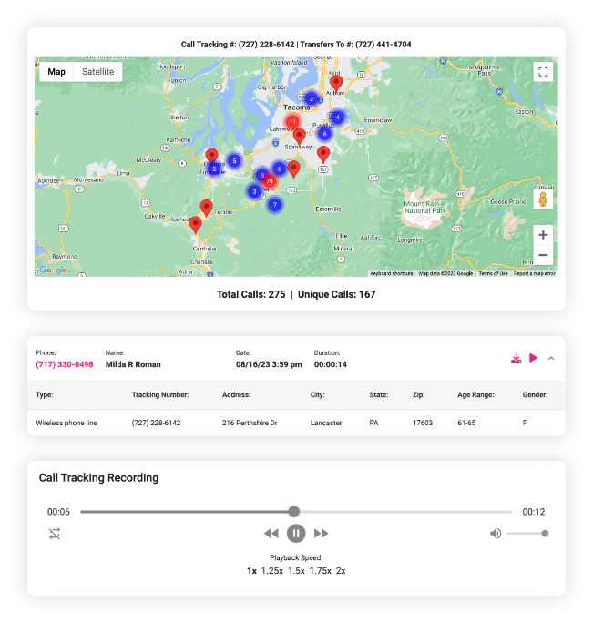 Everywhere Small Business Call Tracking